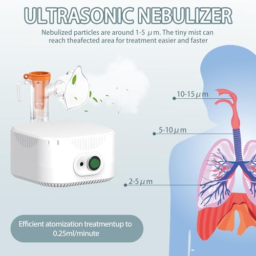 💨Nebulizatory ultradźwiękowe – Nebulizatory dla dorosłych i dzieci