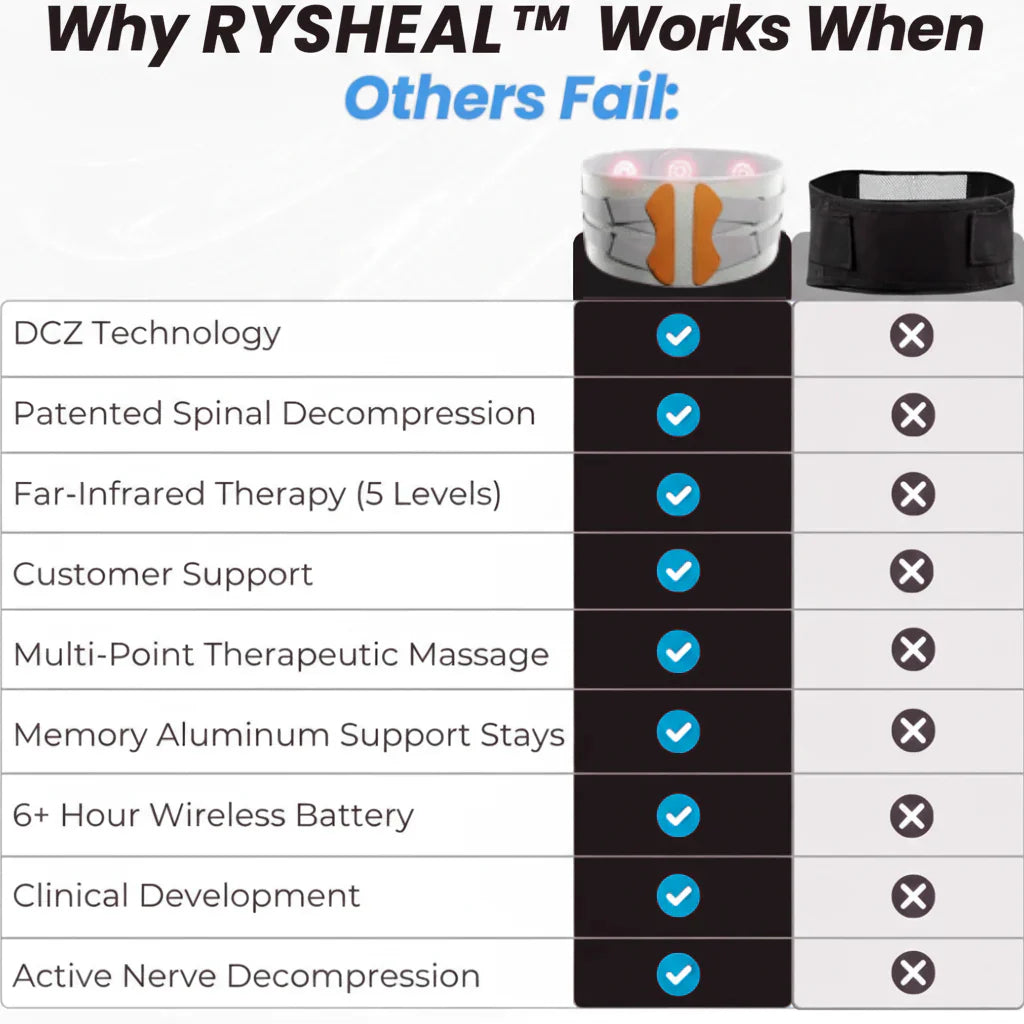 Aktywny Pas Regenerujący Rys™