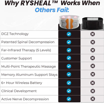 Aktywny Pas Regenerujący Rys™