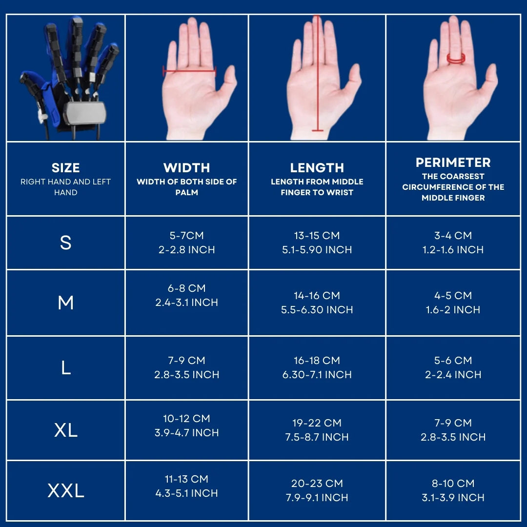 ReHAND™ PIERWSZEJ REHABILITACJI RĘKI