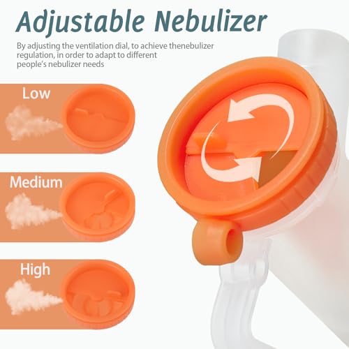 💨Nebulizatory ultradźwiękowe – Nebulizatory dla dorosłych i dzieci